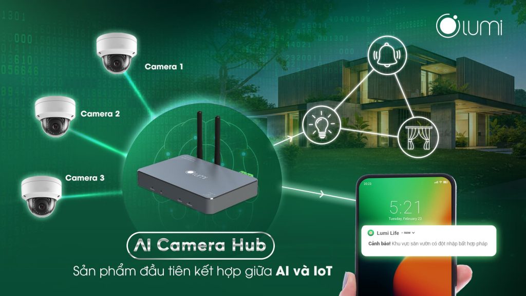 AI camera Hub 21