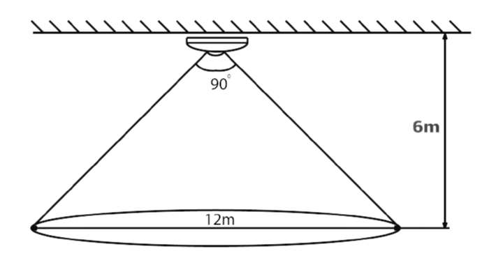 cảm ứng chuyển động V2 