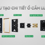 HDSD ổ cắm luso 1