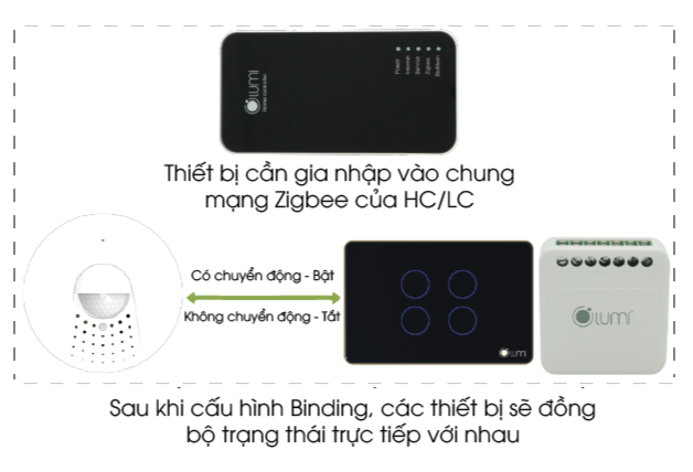 Cảm biến chuyển động V2 9 