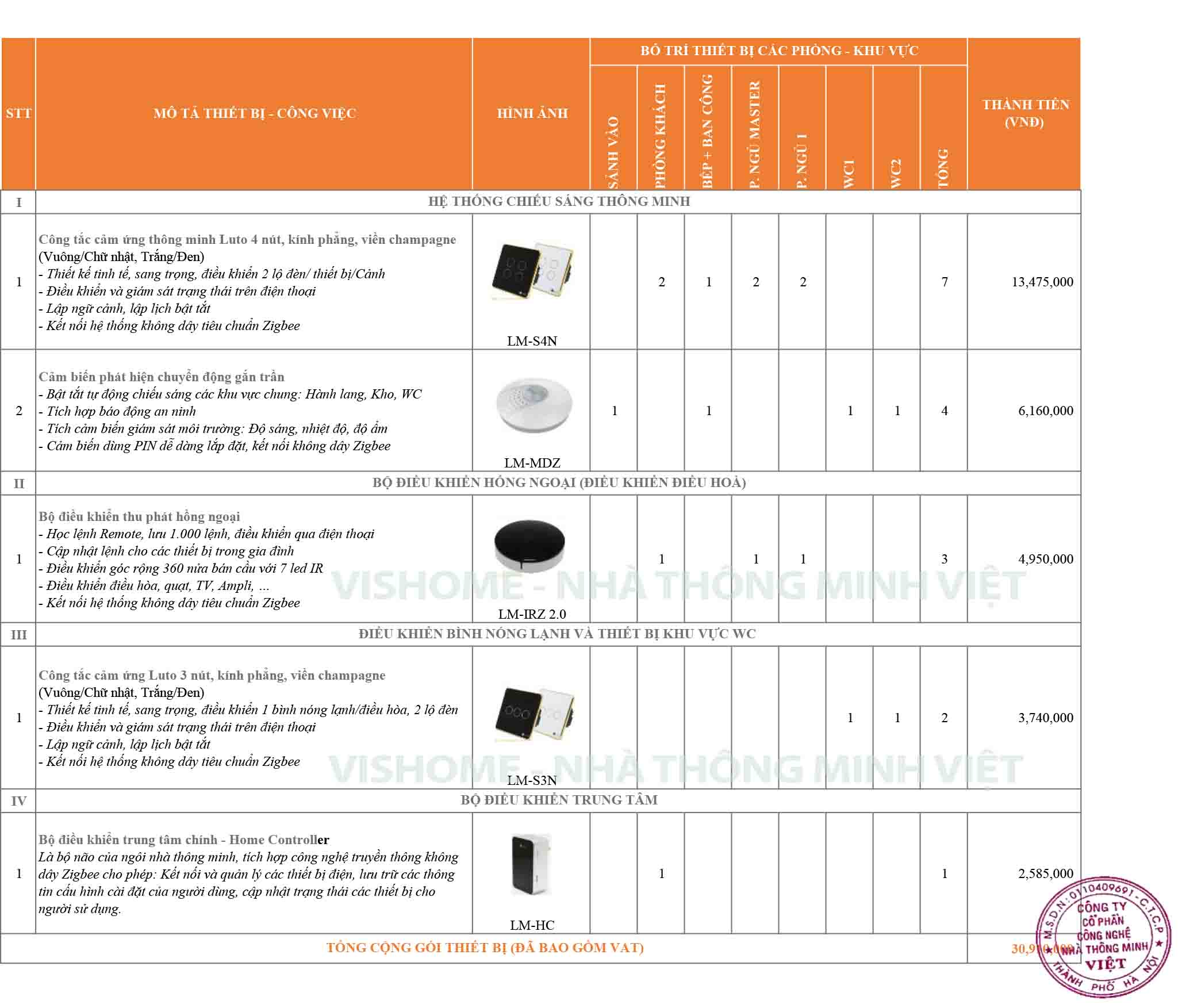 Gói giải pháp nhà thông minh Lumi 2 phòng ngủ cơ bản