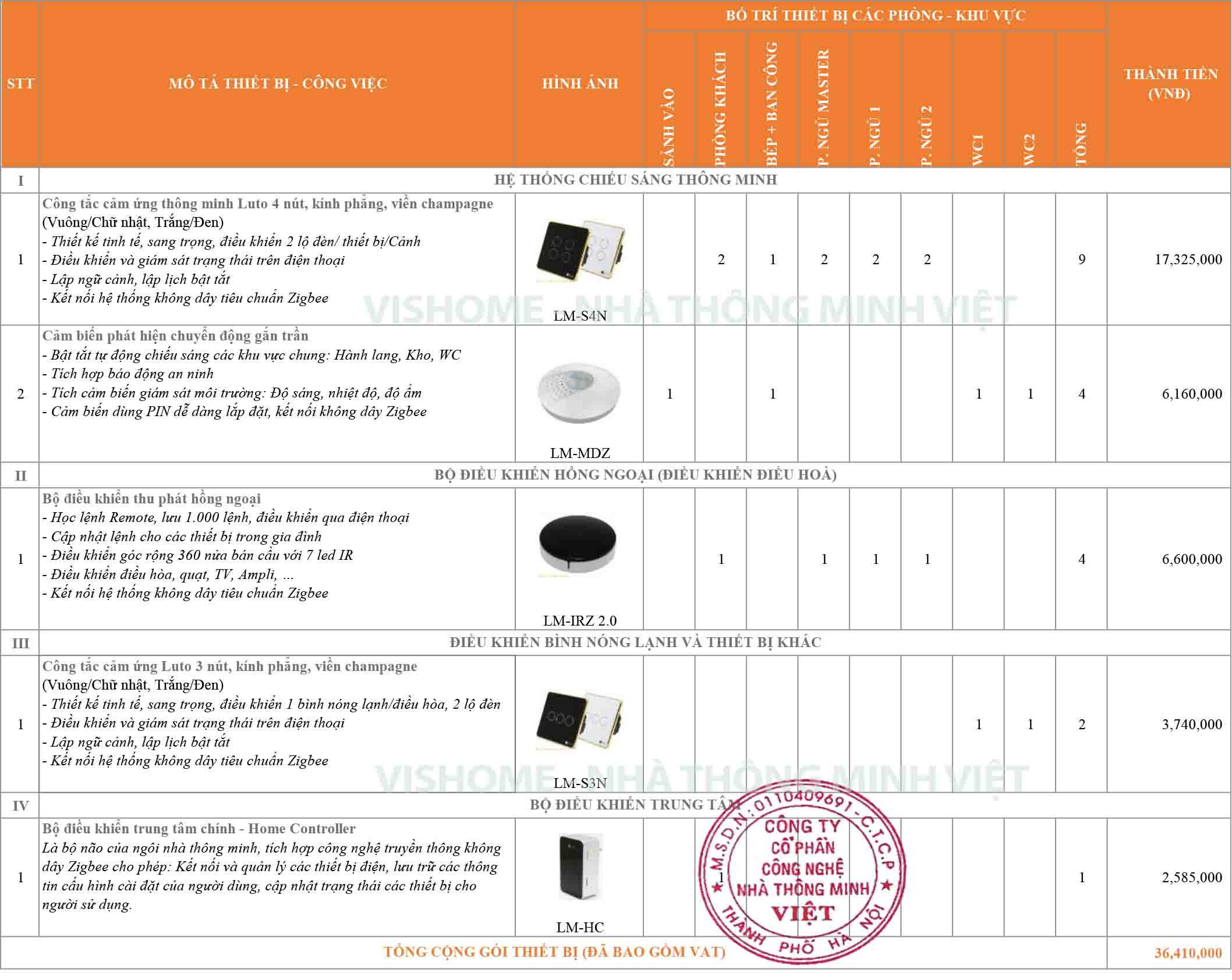 Báo giá Lumi 3 ngủ Basic