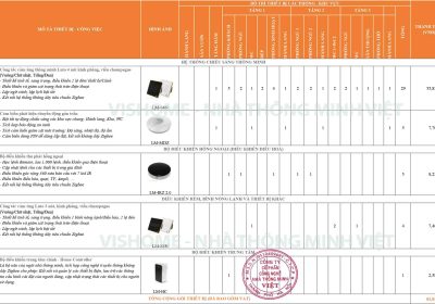 Báo giá Lumi cho biệt thự cơ bản