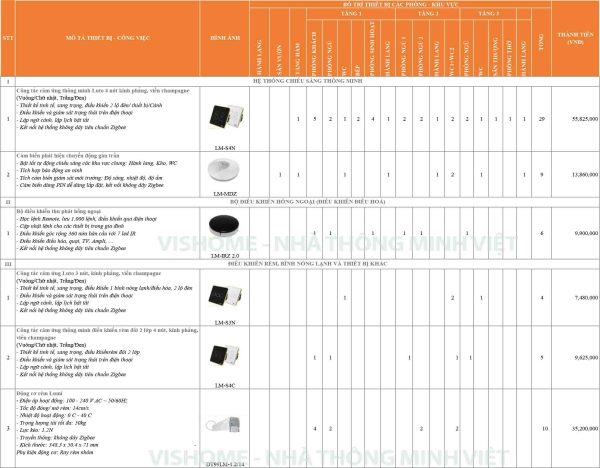 Báo giá Lumi cho biệt thự vip