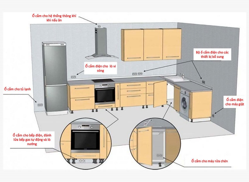 Tiêu chuẩn thiết kế ổ cắm điện phòng bếp